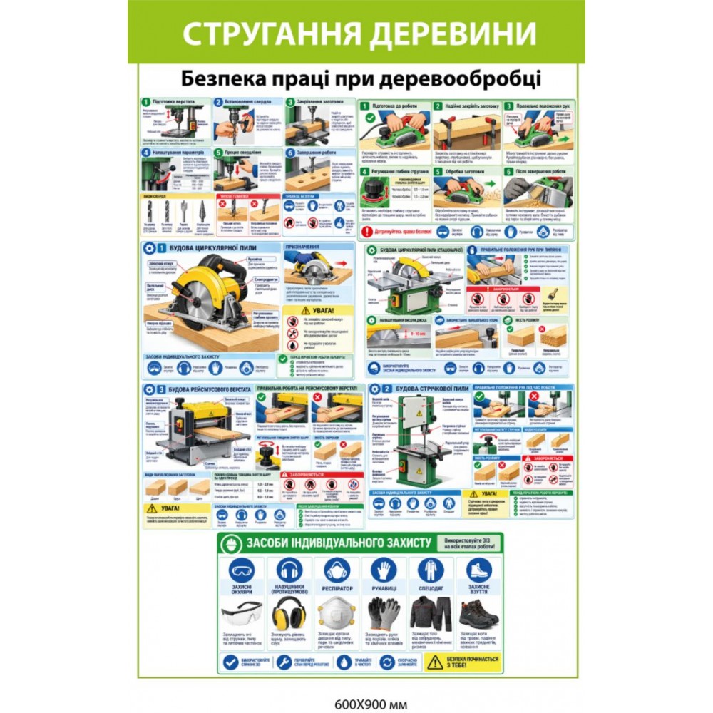 Стенд "Пиление древесины. Безопасность труда при деревообработке"